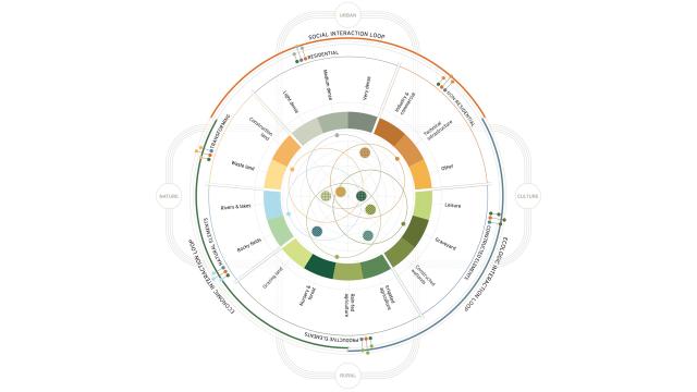 Förm Urban Agriculture Infografik 02