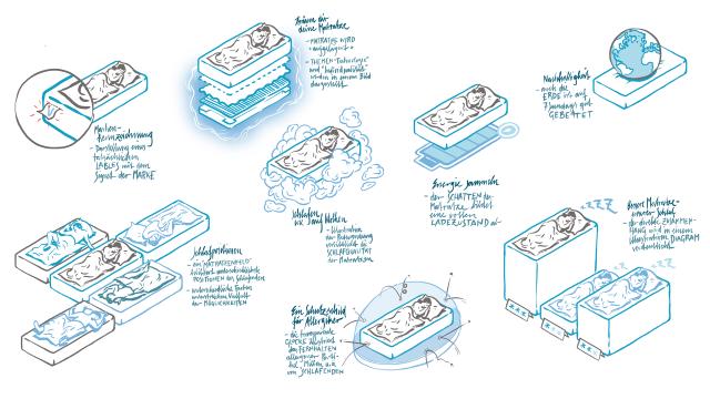 Skizze Konzept illustration zu Schlafen und Matratzen 